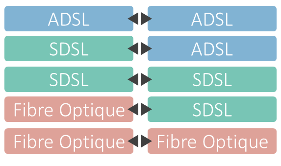 Fibre optique internet 4