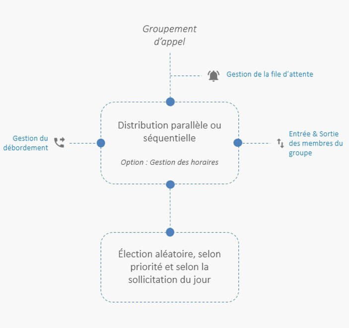 Téléphonie IP 2