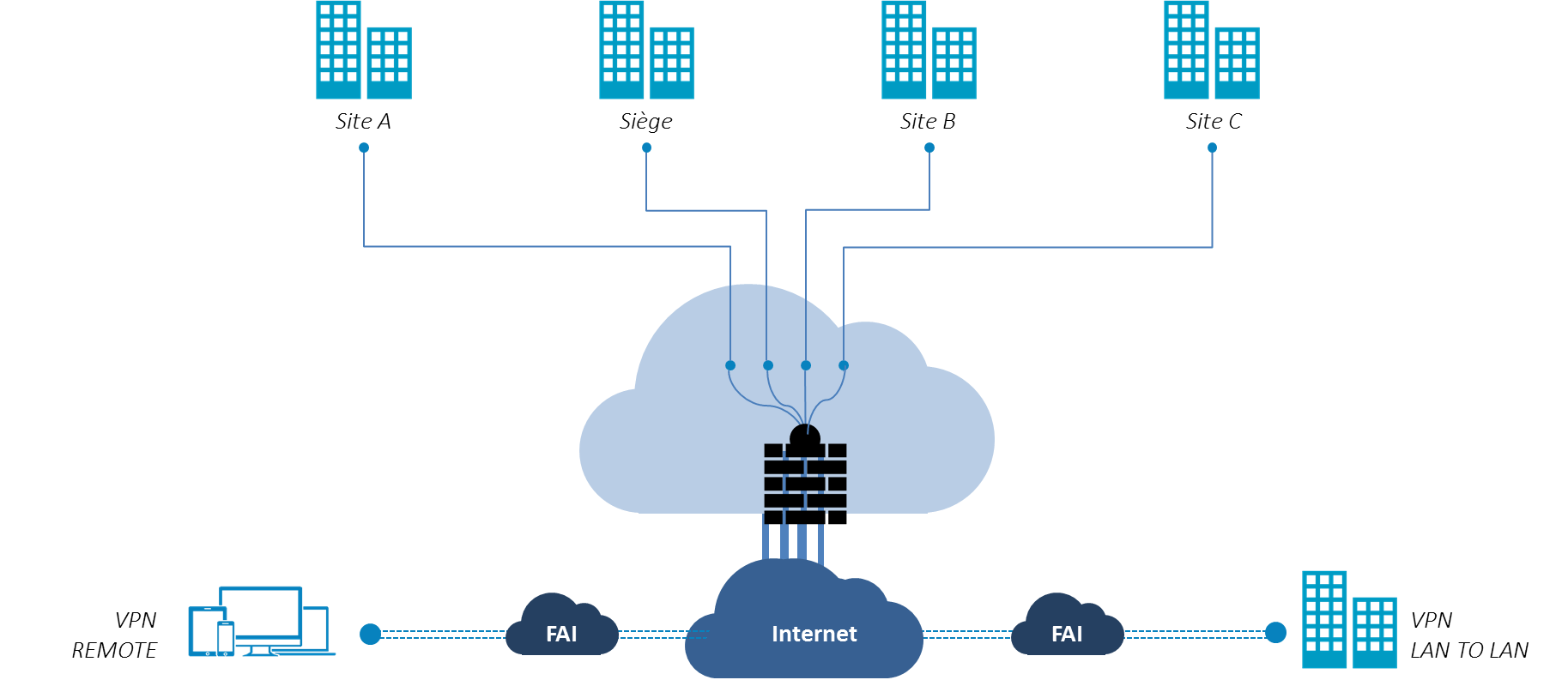 Fibre optique internet 7