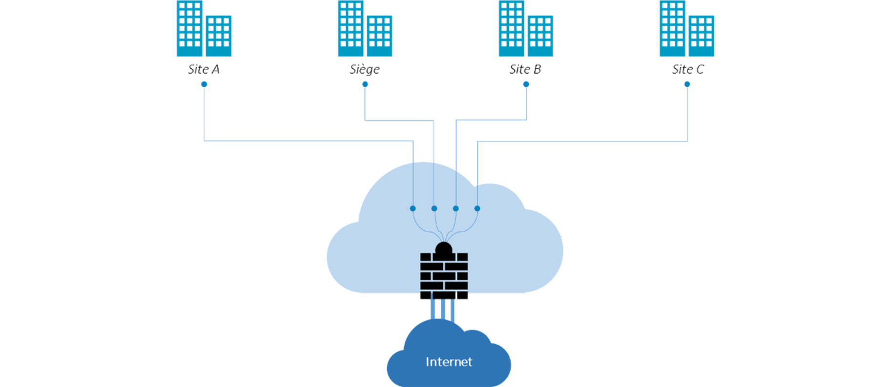 Fibre optique internet 6