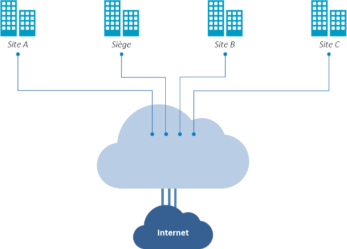 Fibre optique internet 5