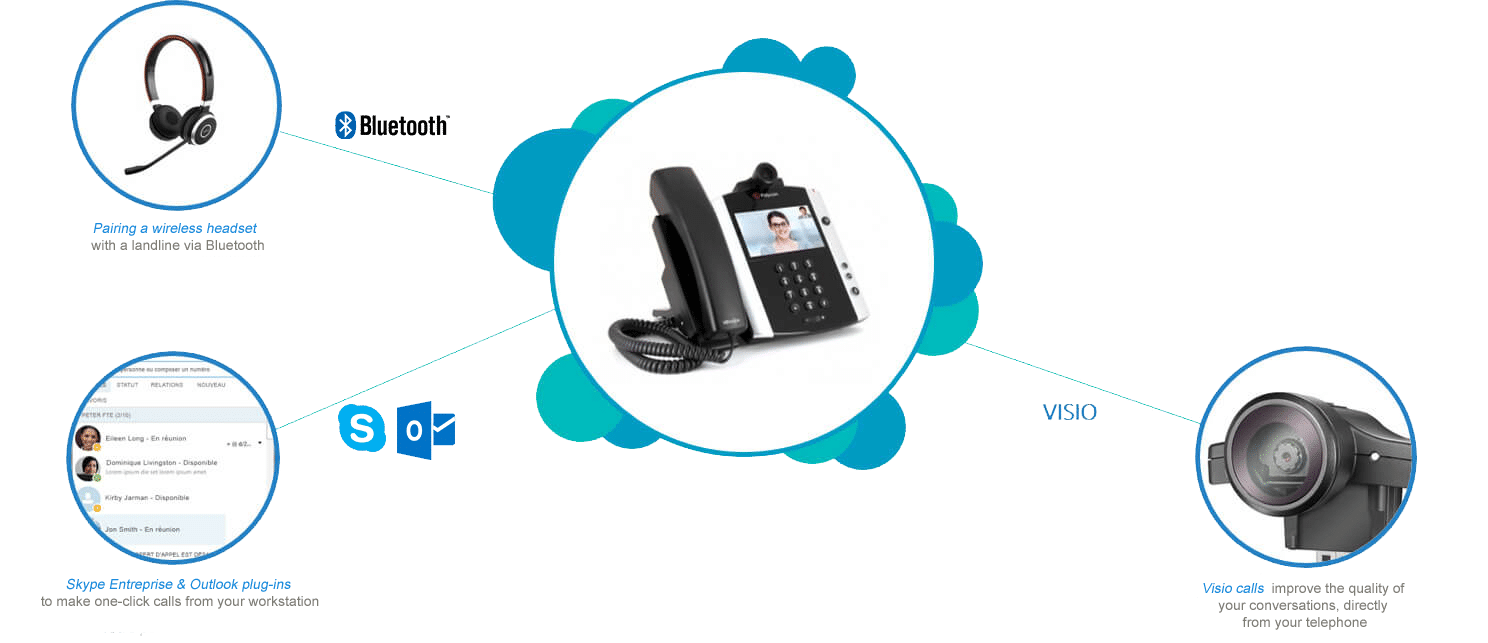 IP telephony 1