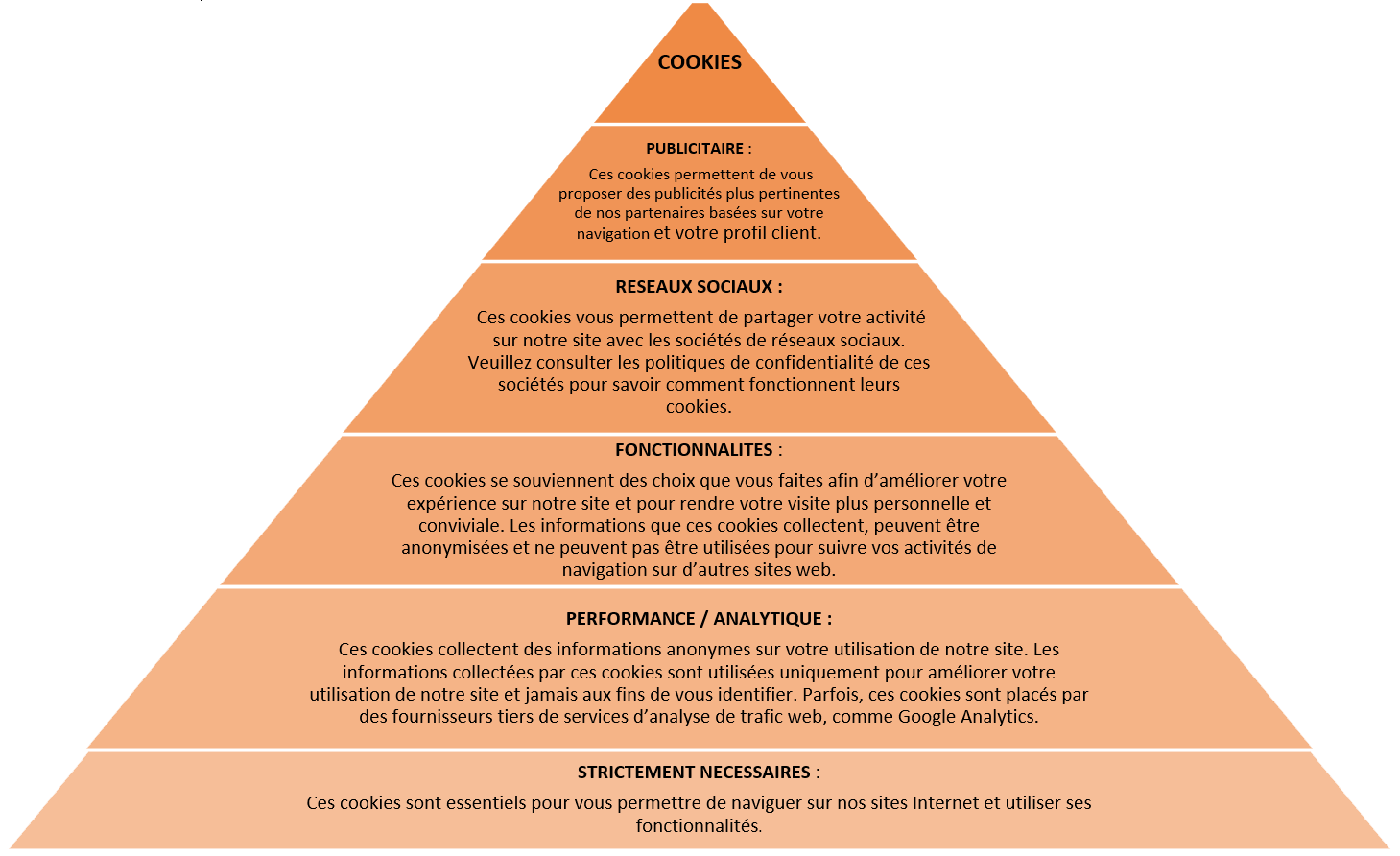 Politique de Protection des Données 3