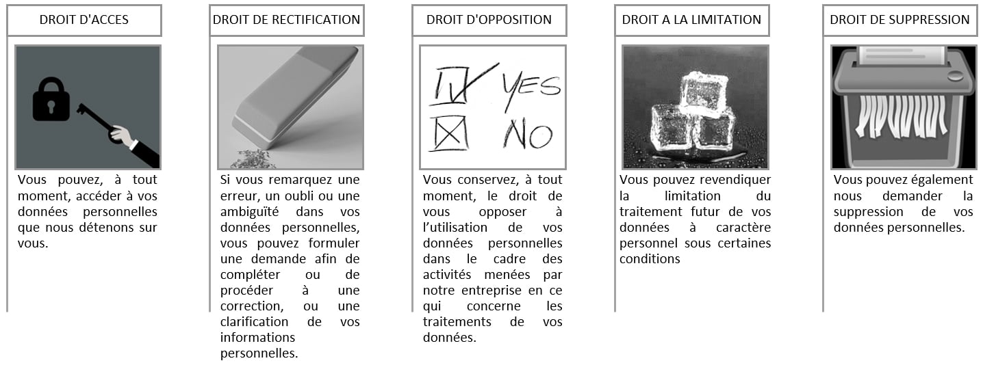 Politique de Protection des Données 2